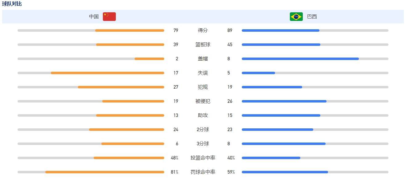 “罗马租借博努奇？我很清楚球队有一个位置缺少球员，那就是中后卫的位置。